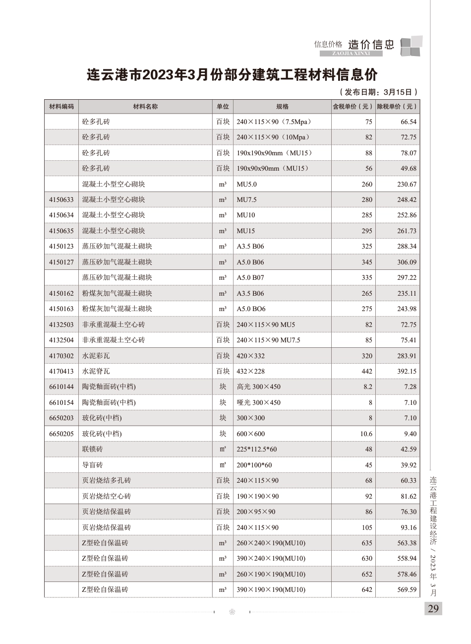 连云港工程建设经济2023年3期-造价信息.pdf_第2页