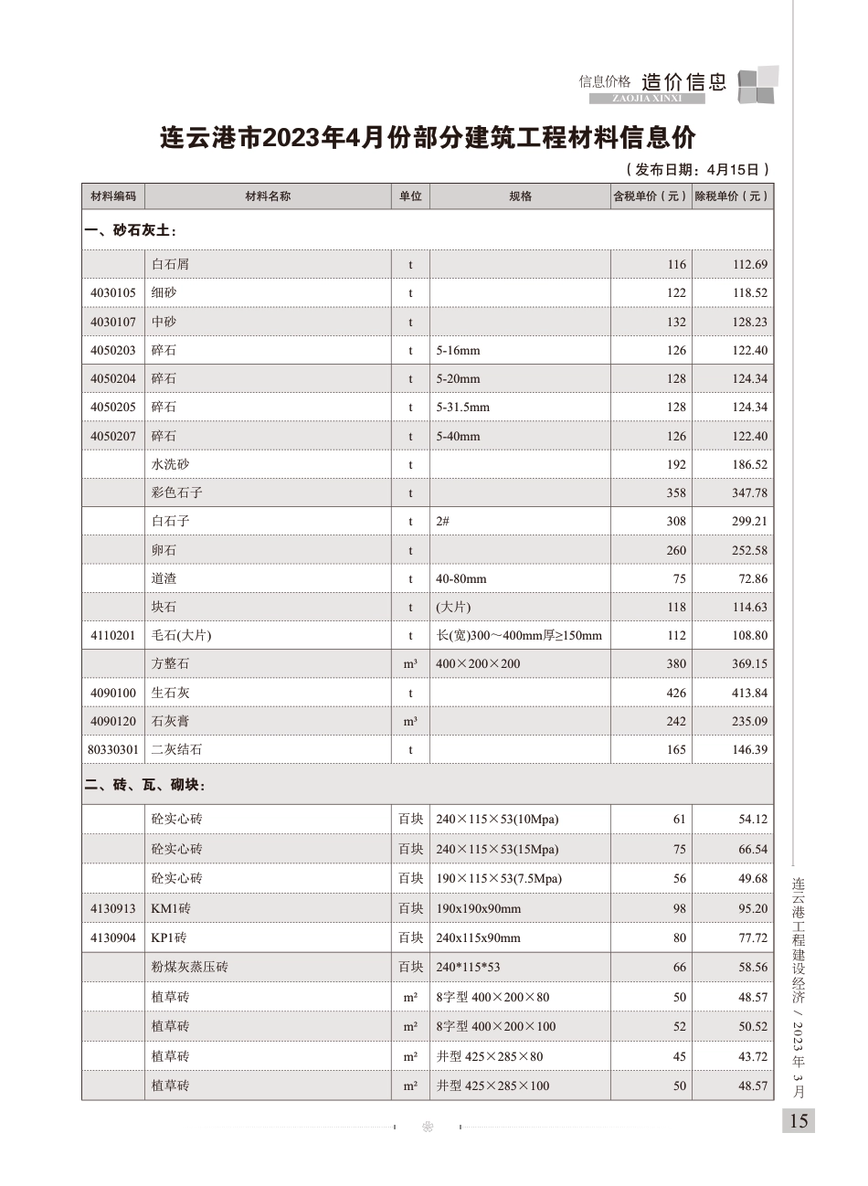 连云港工程建设经济2023年4期.pdf_第1页