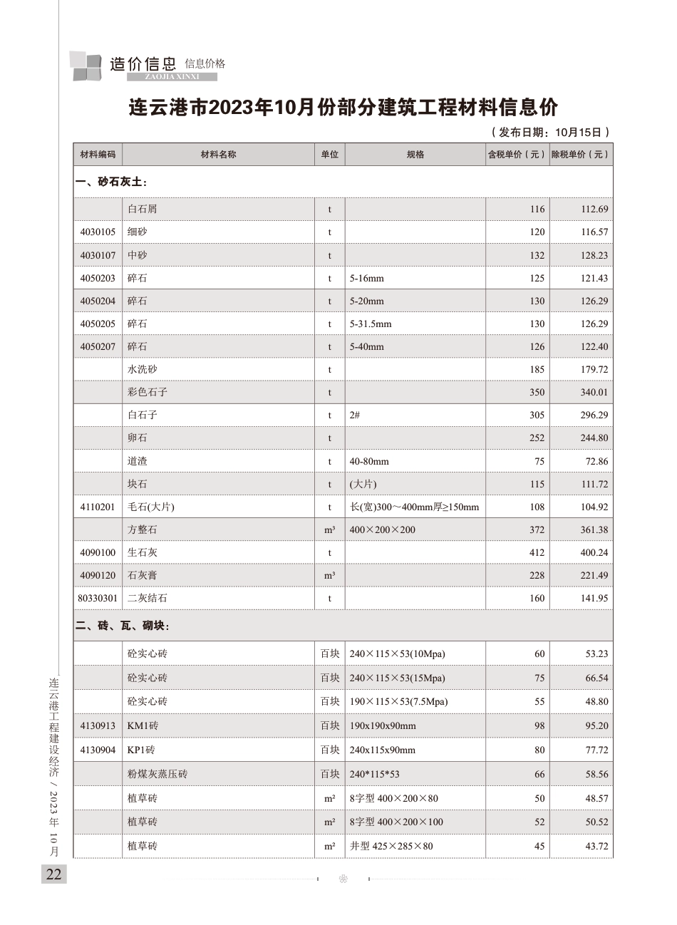 连云港工程建设经济2023年10期-造价信息.pdf_第1页