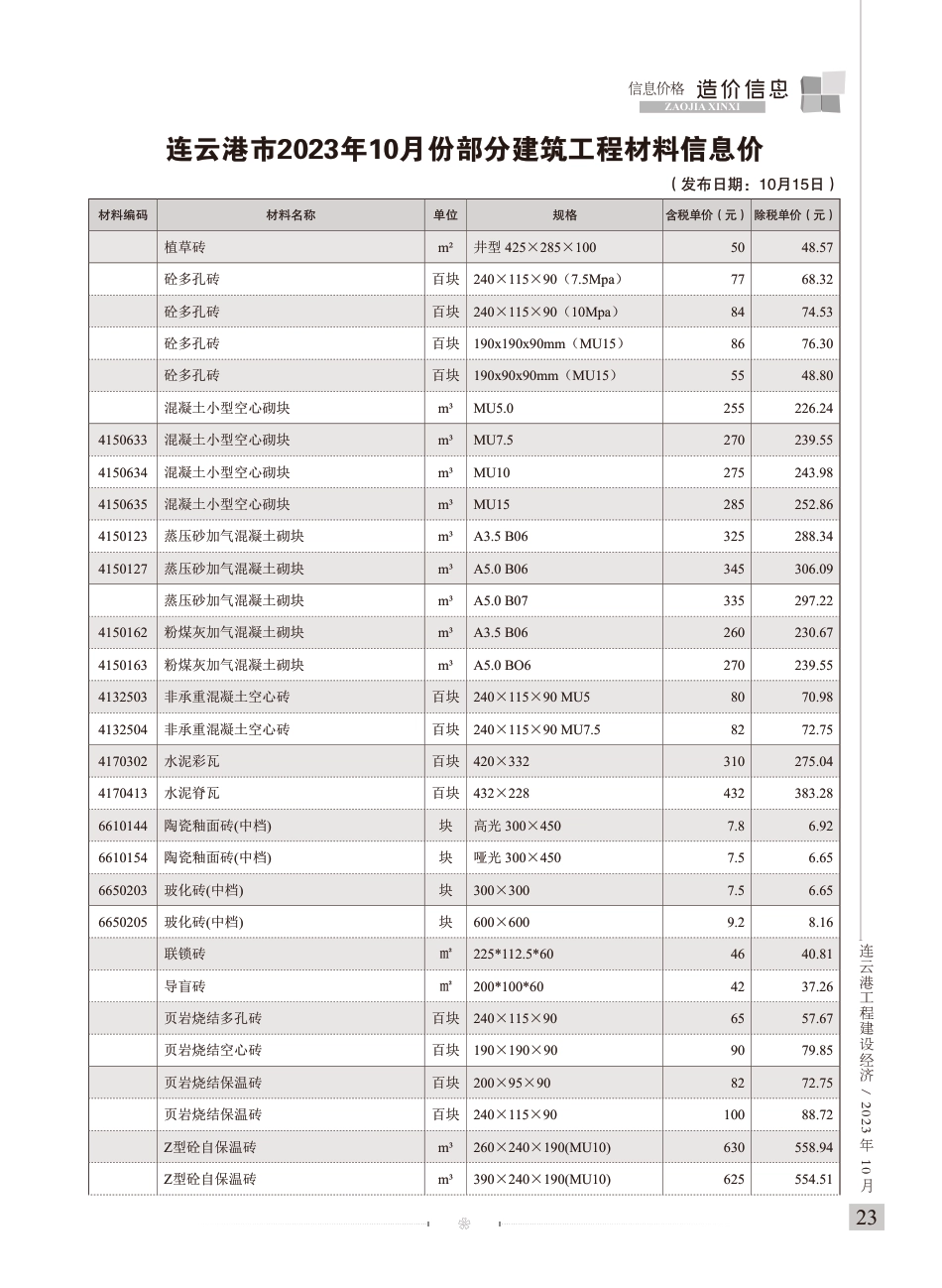 连云港工程建设经济2023年10期-造价信息.pdf_第2页