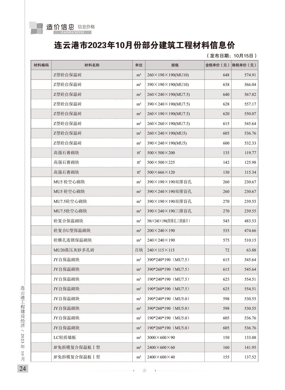 连云港工程建设经济2023年10期-造价信息.pdf_第3页