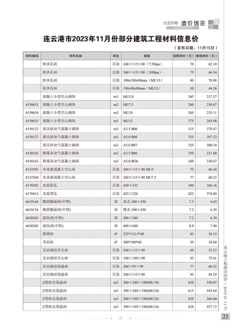 连云港工程建设经济2023年11期造价信息.pdf_第2页