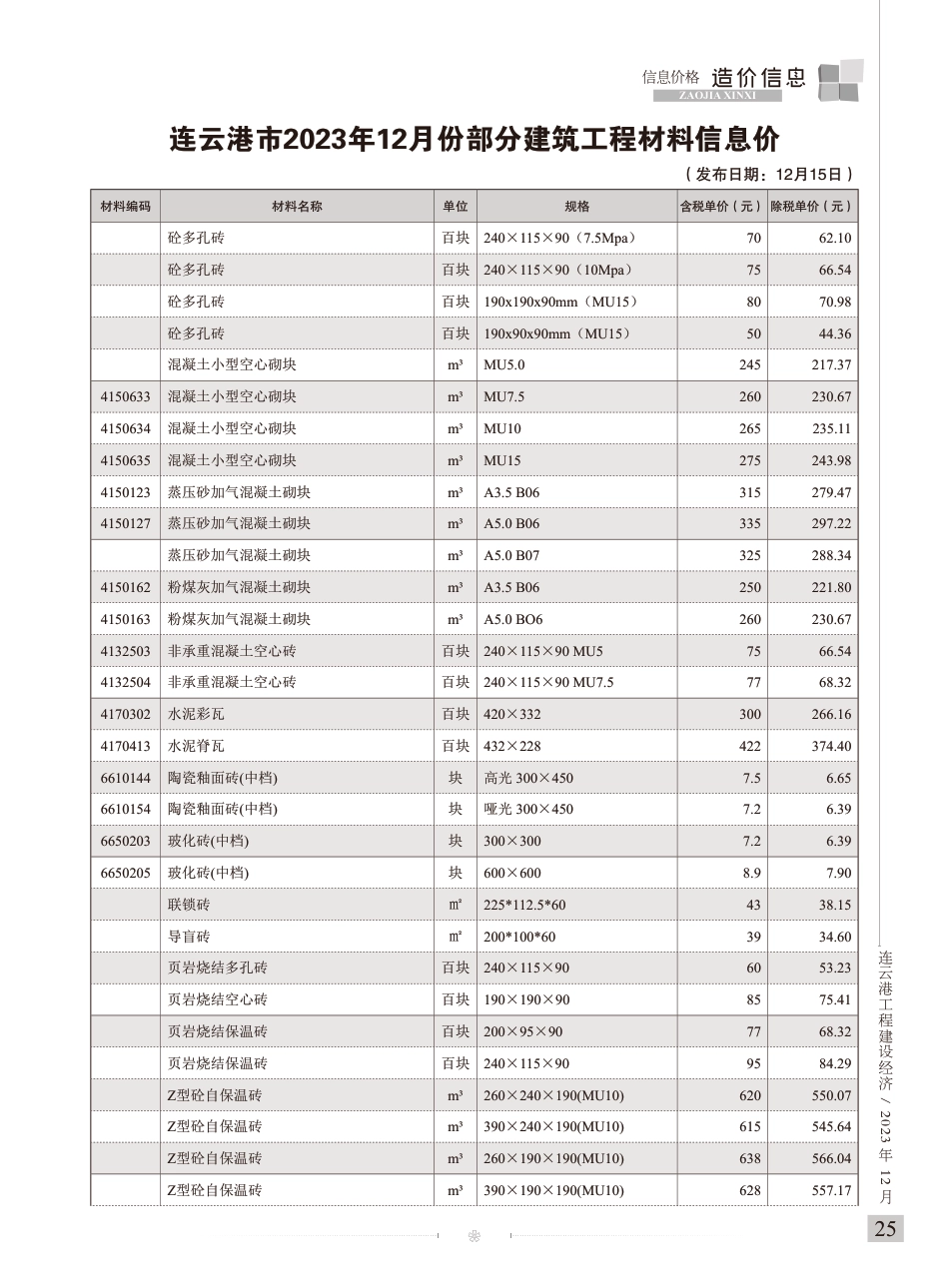 连云港工程建设经济2023年12期信息造价.pdf_第2页