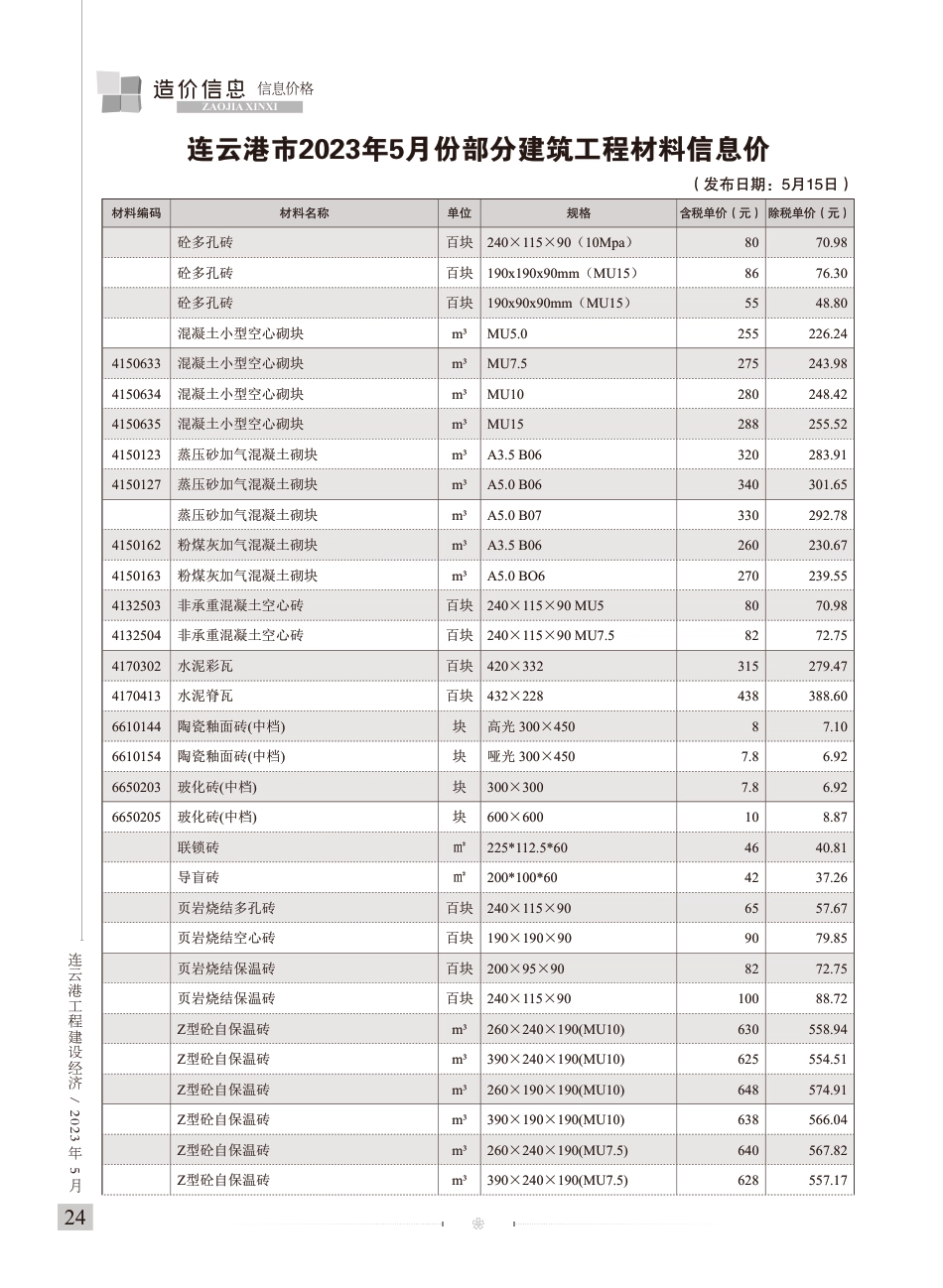 造价信息－连云港工程建设经济2023年5期.pdf_第2页