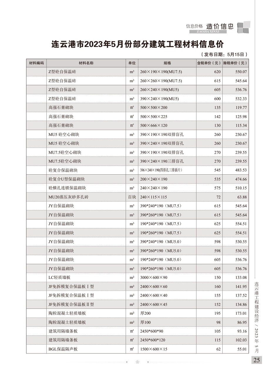 造价信息－连云港工程建设经济2023年5期.pdf_第3页