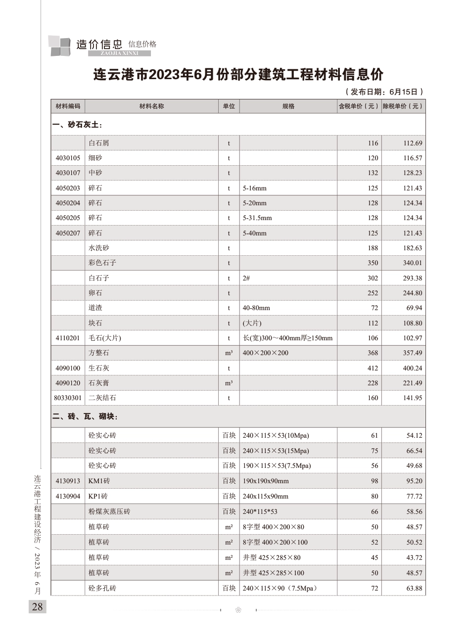 造价信息-连云港工程建设经济2023年6期.pdf_第1页