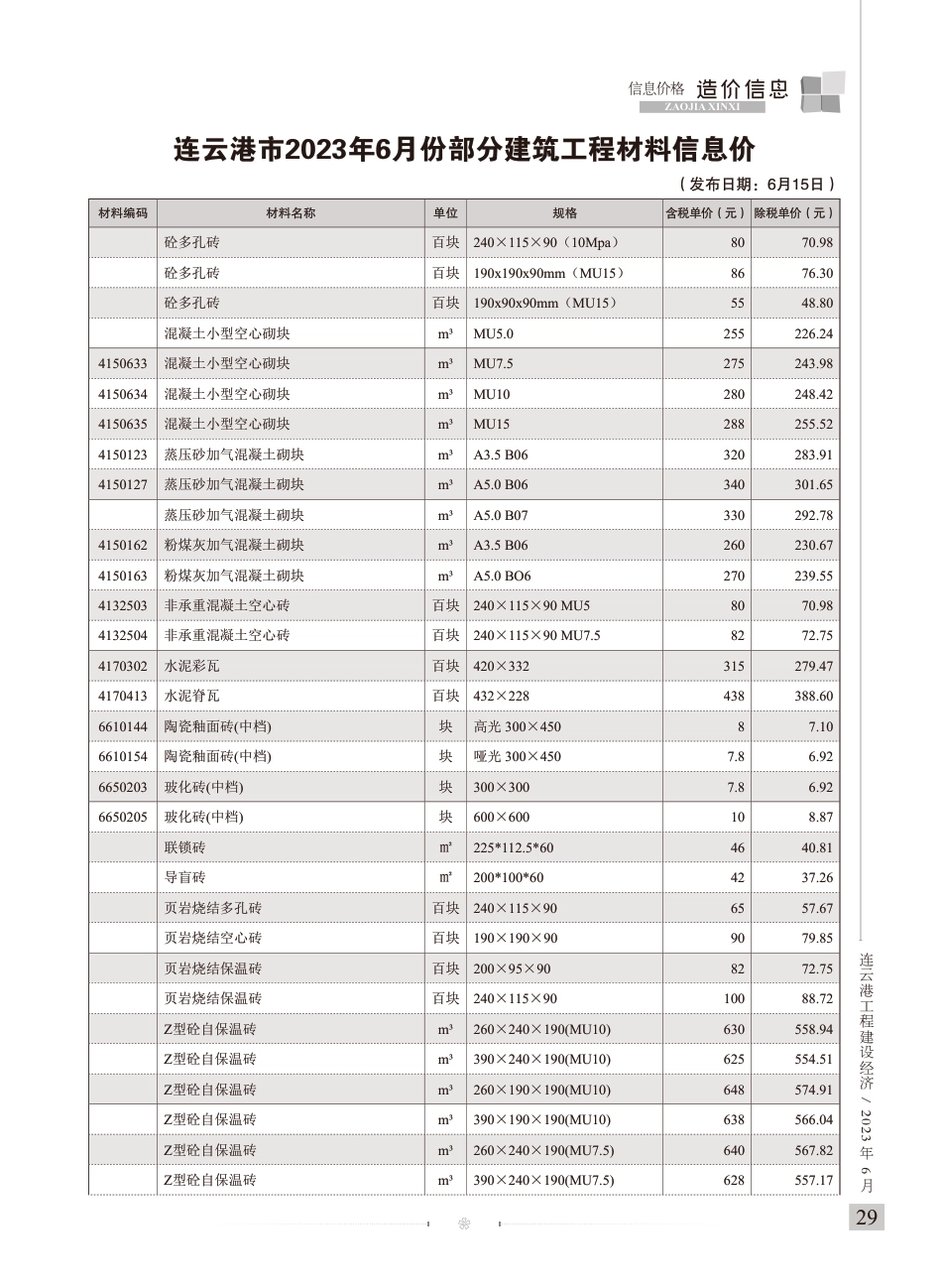 造价信息-连云港工程建设经济2023年6期.pdf_第2页