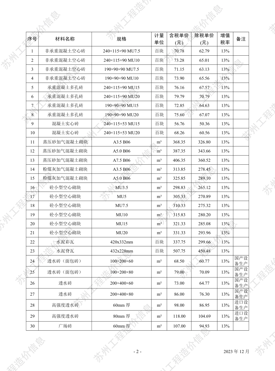 苏州市2023年12月建设工程价格信息.pdf_第3页