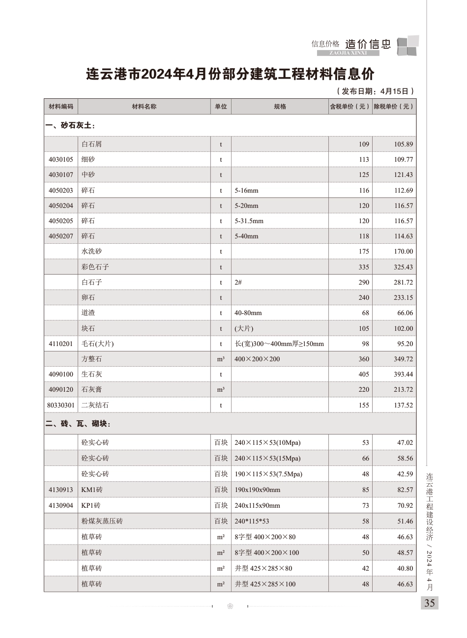 造价信息－连云港工程建设经济2024年4期.pdf_第1页