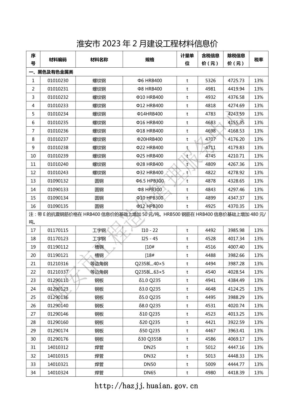 淮安市2023年2月建设工程材料信息价.pdf_第1页