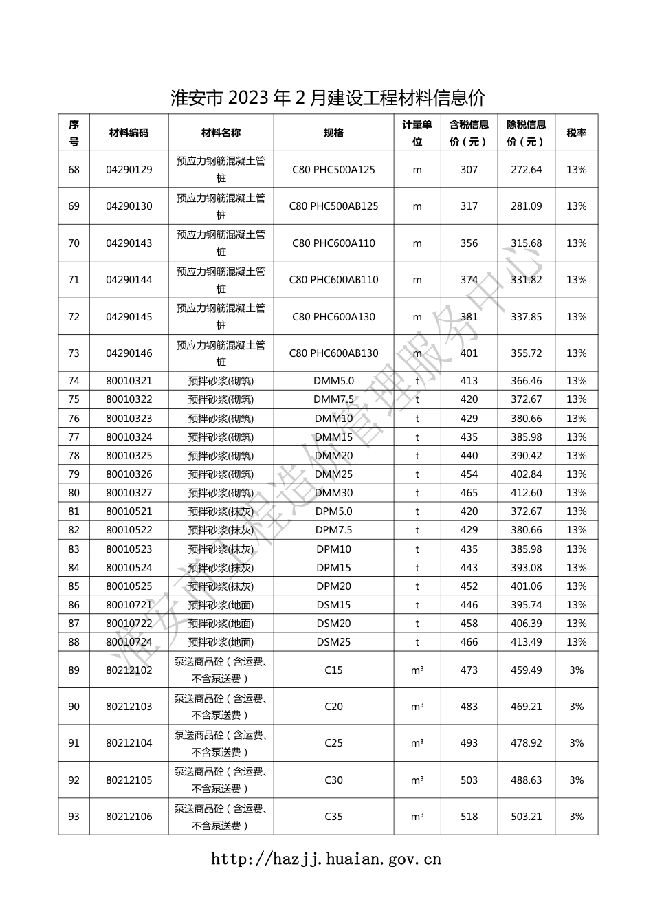 淮安市2023年2月建设工程材料信息价.pdf_第3页
