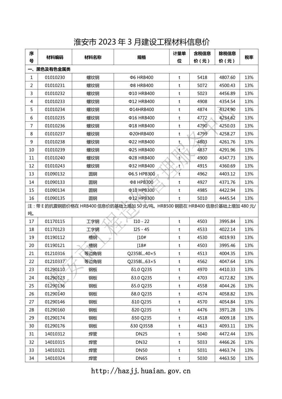 淮安市2023年3月建设工程材料信息价.pdf_第1页