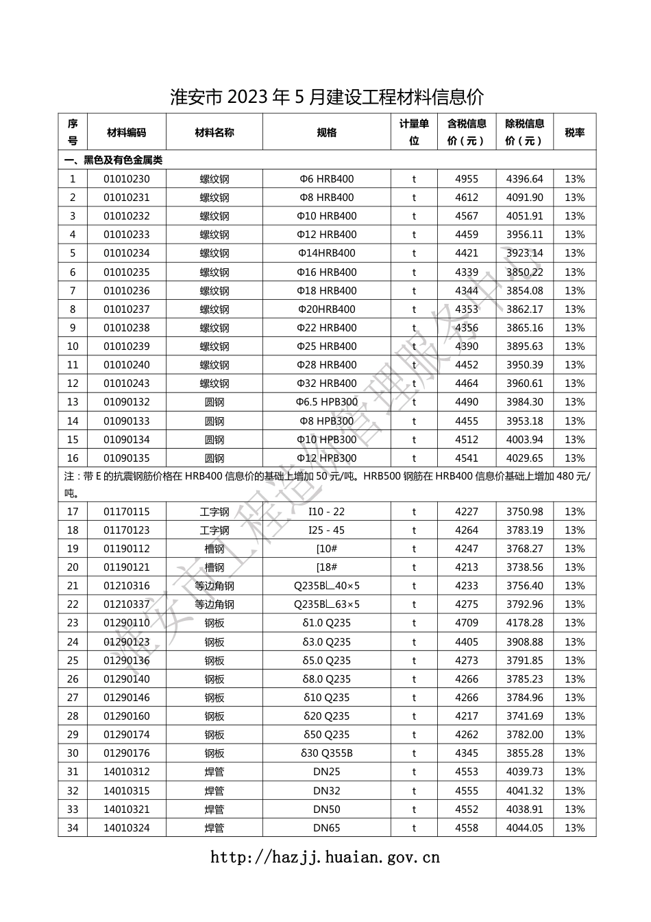 淮安市2023年5月建设工程材料信息价.pdf_第1页