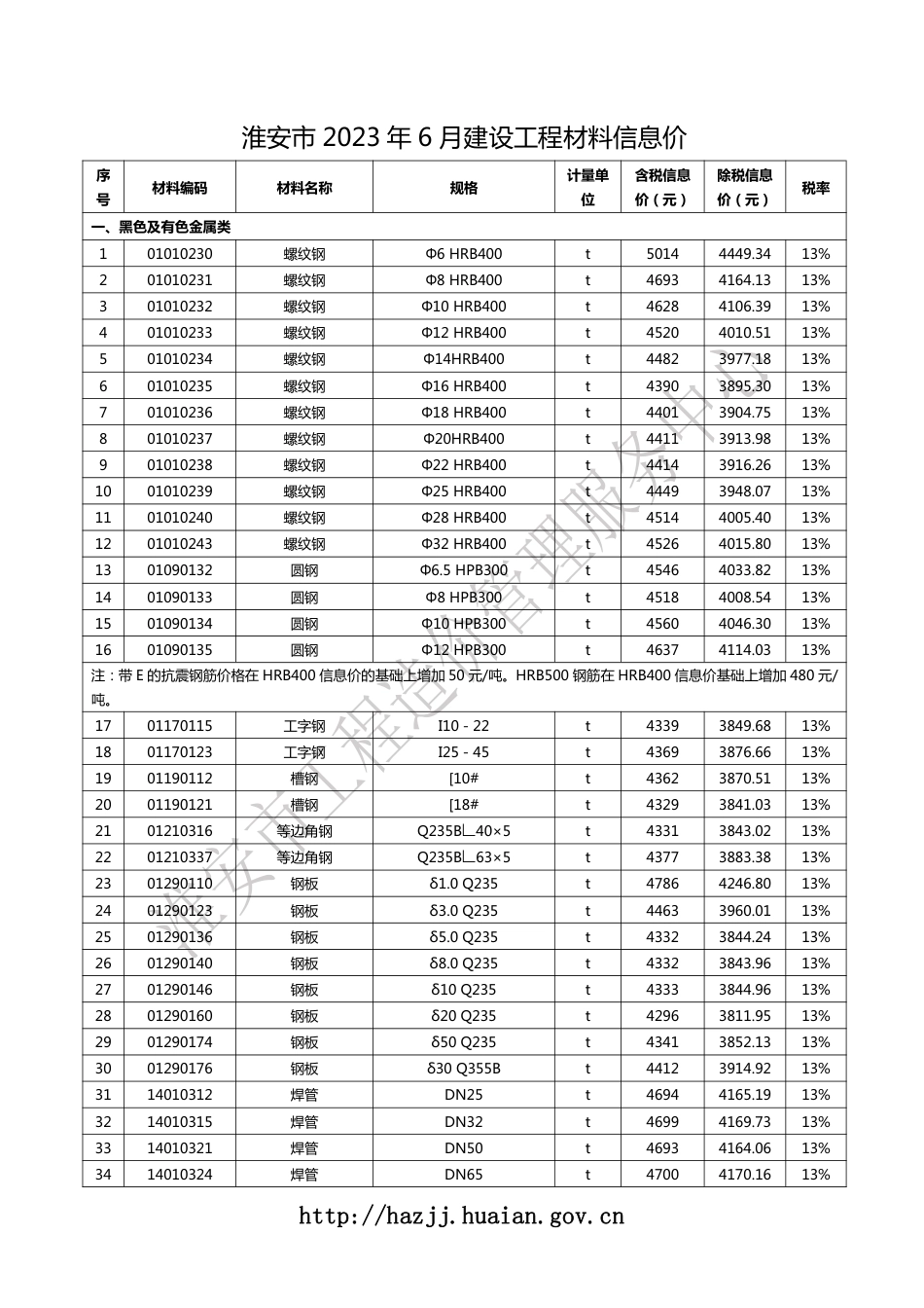 淮安市2023年6月建设工程材料信息价.pdf_第1页