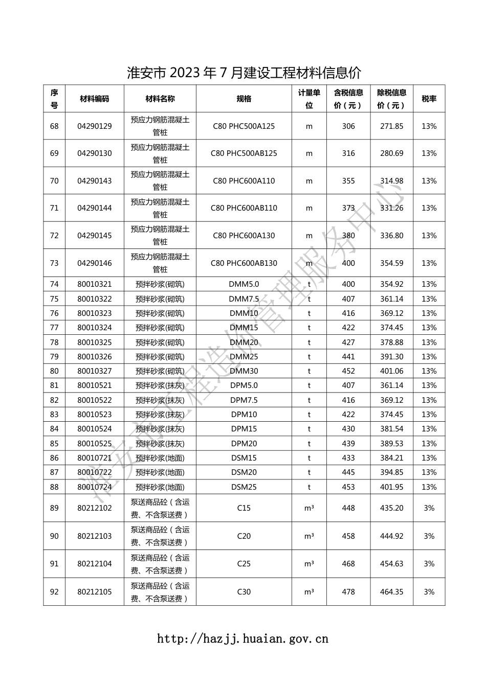 淮安市2023年7月建设工程材料信息价.pdf_第3页