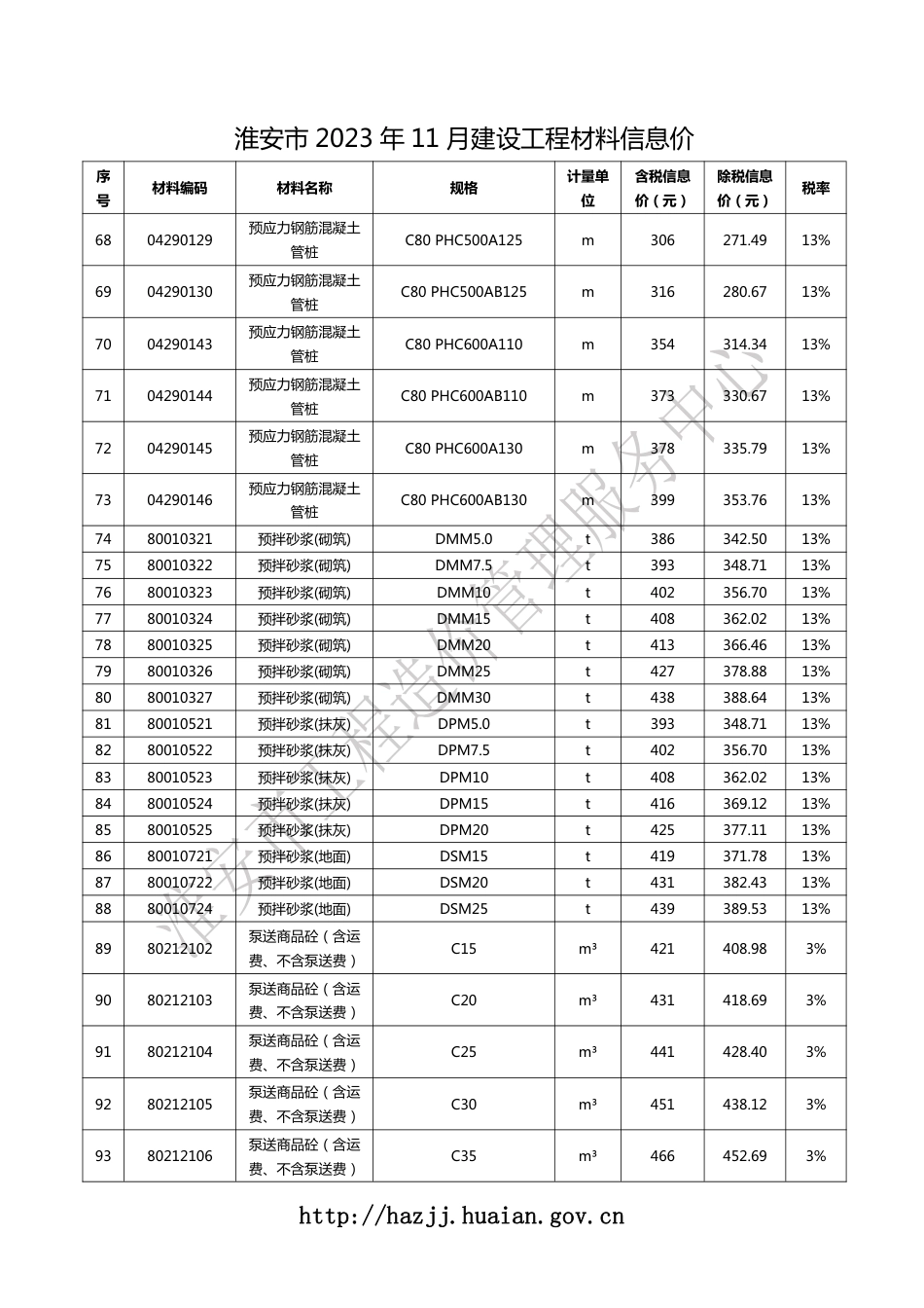 淮安市2023年11月建设工程材料信息价.pdf_第3页