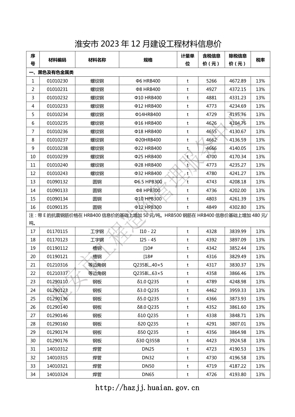 淮安市2023年12月建设工程材料信息价.pdf_第1页