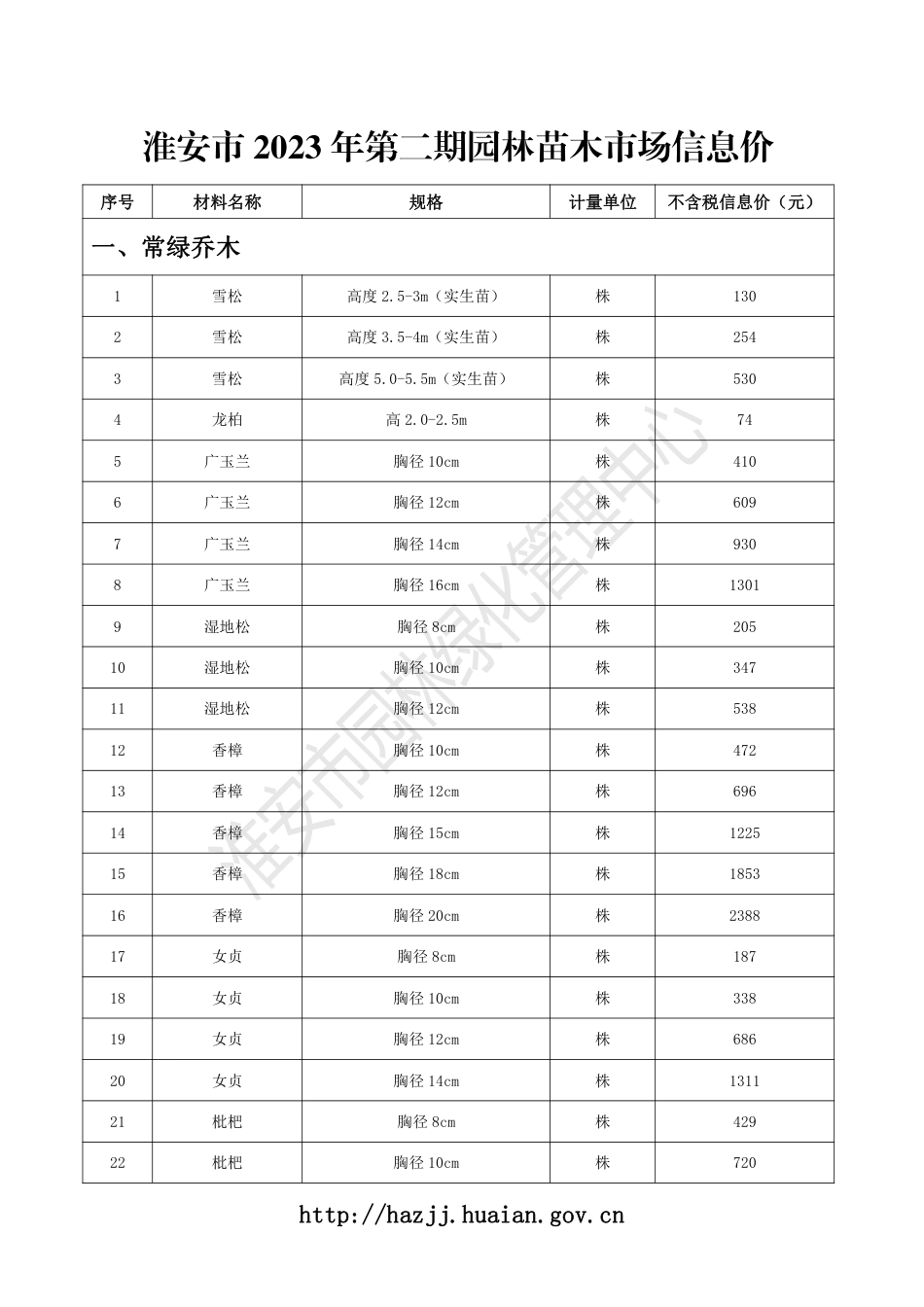 淮安市2023年第二期园林苗木市场信息价.pdf_第1页