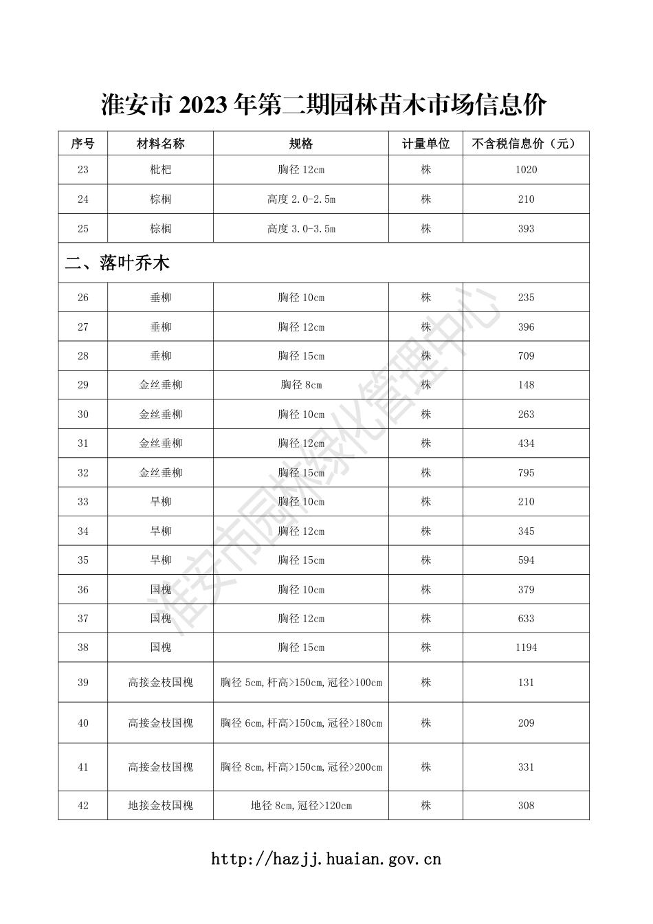 淮安市2023年第二期园林苗木市场信息价.pdf_第2页