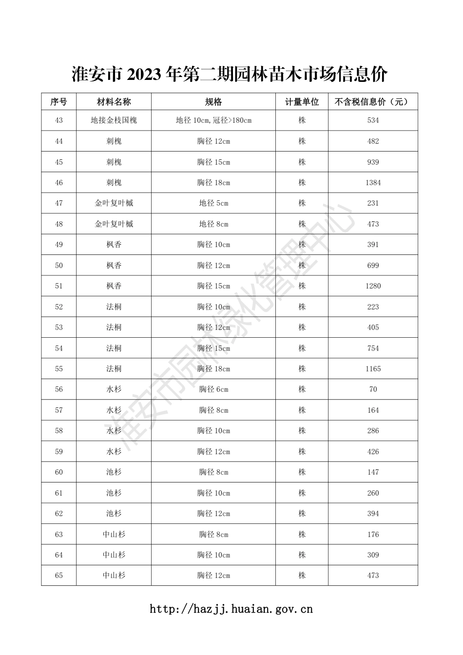 淮安市2023年第二期园林苗木市场信息价.pdf_第3页