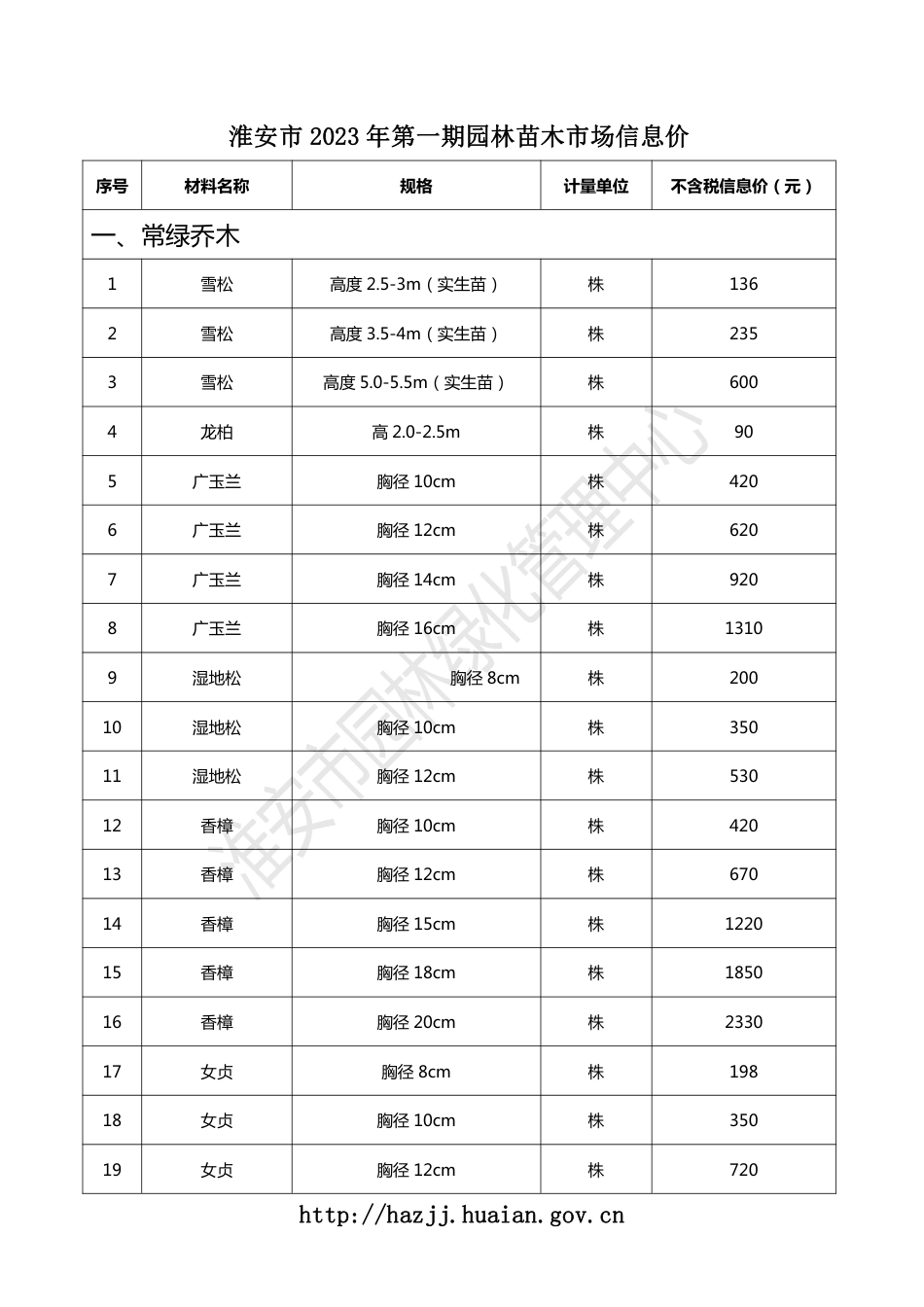 淮安市2023年第一期园林苗木市场信息价.pdf_第1页