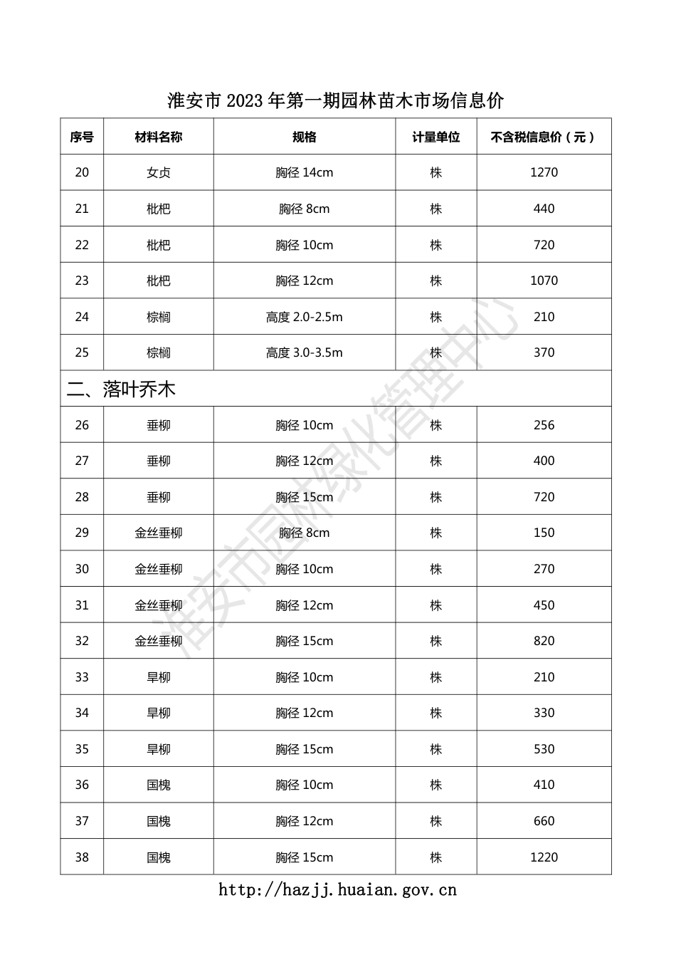 淮安市2023年第一期园林苗木市场信息价.pdf_第2页