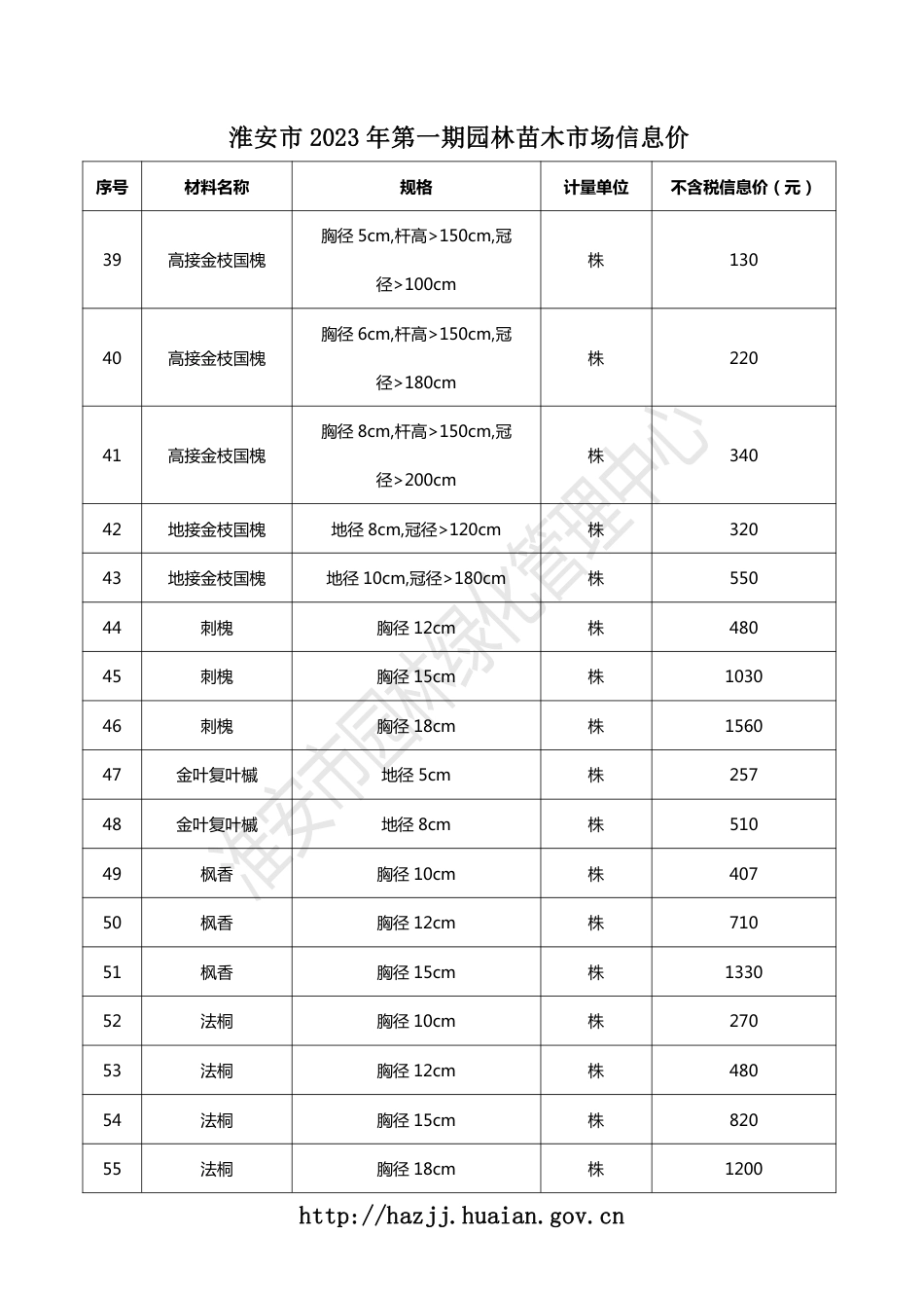 淮安市2023年第一期园林苗木市场信息价.pdf_第3页