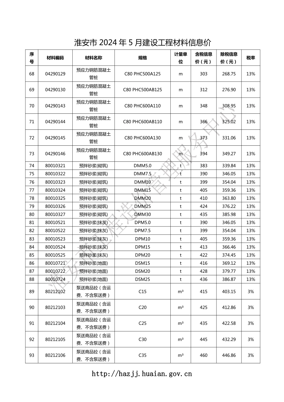 淮安市2024年5月建设工程材料信息价.pdf_第3页