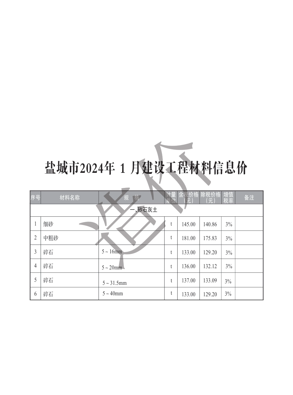盐城市2024年1月建设工程材料价格信息.pdf_第1页