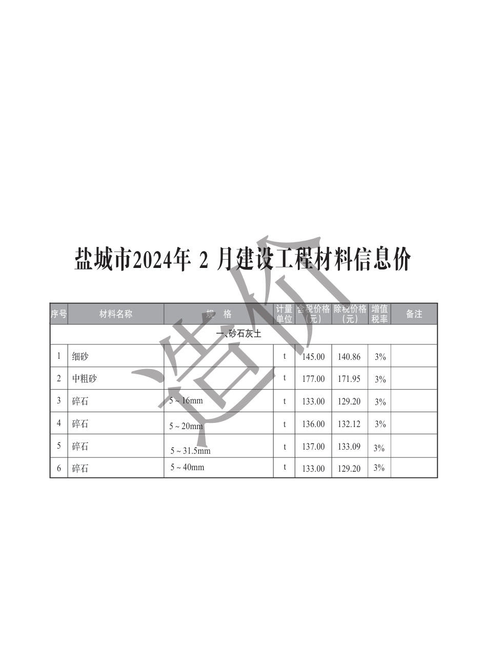 盐城市2024年2月建设工程材料价格信息.pdf_第1页