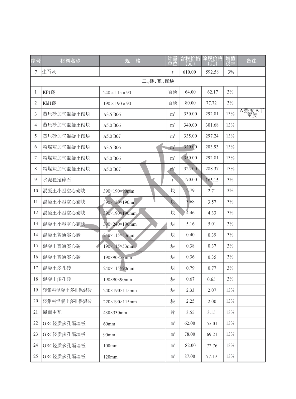 盐城市2024年2月建设工程材料价格信息.pdf_第2页