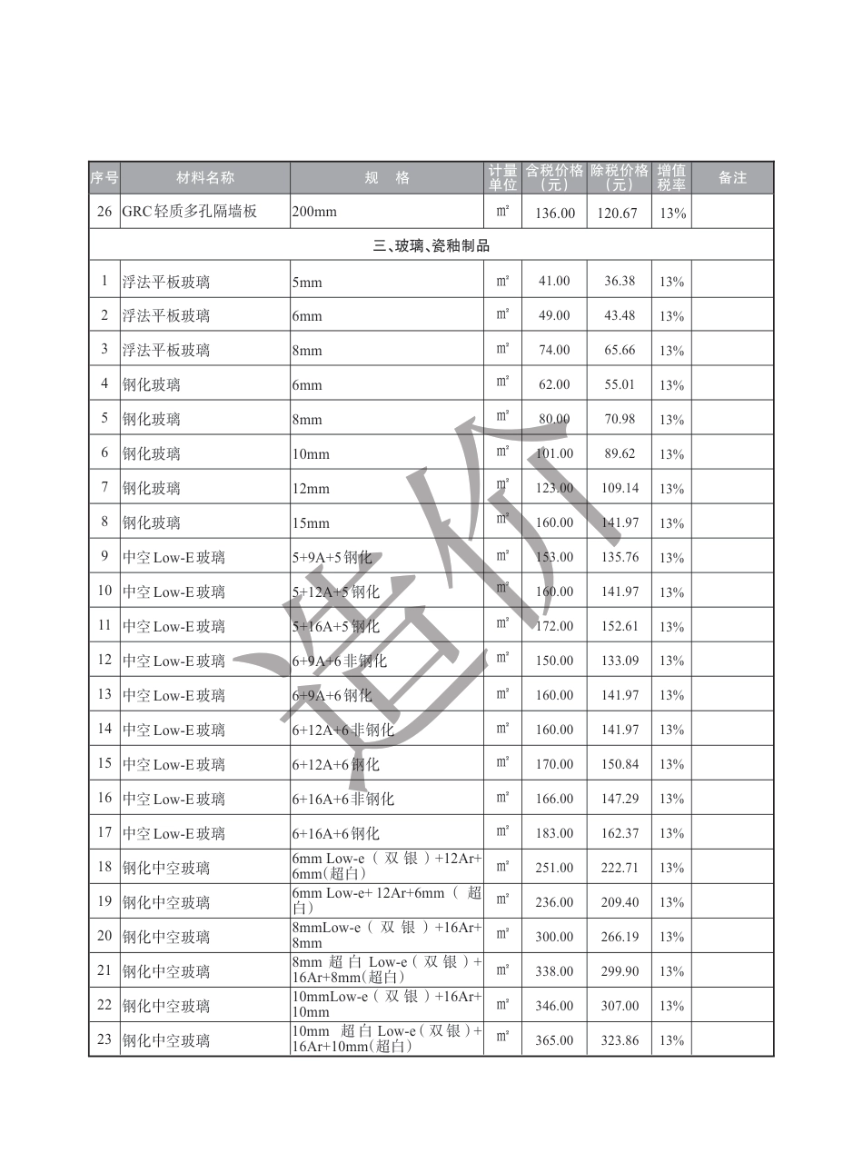 盐城市2024年2月建设工程材料价格信息.pdf_第3页