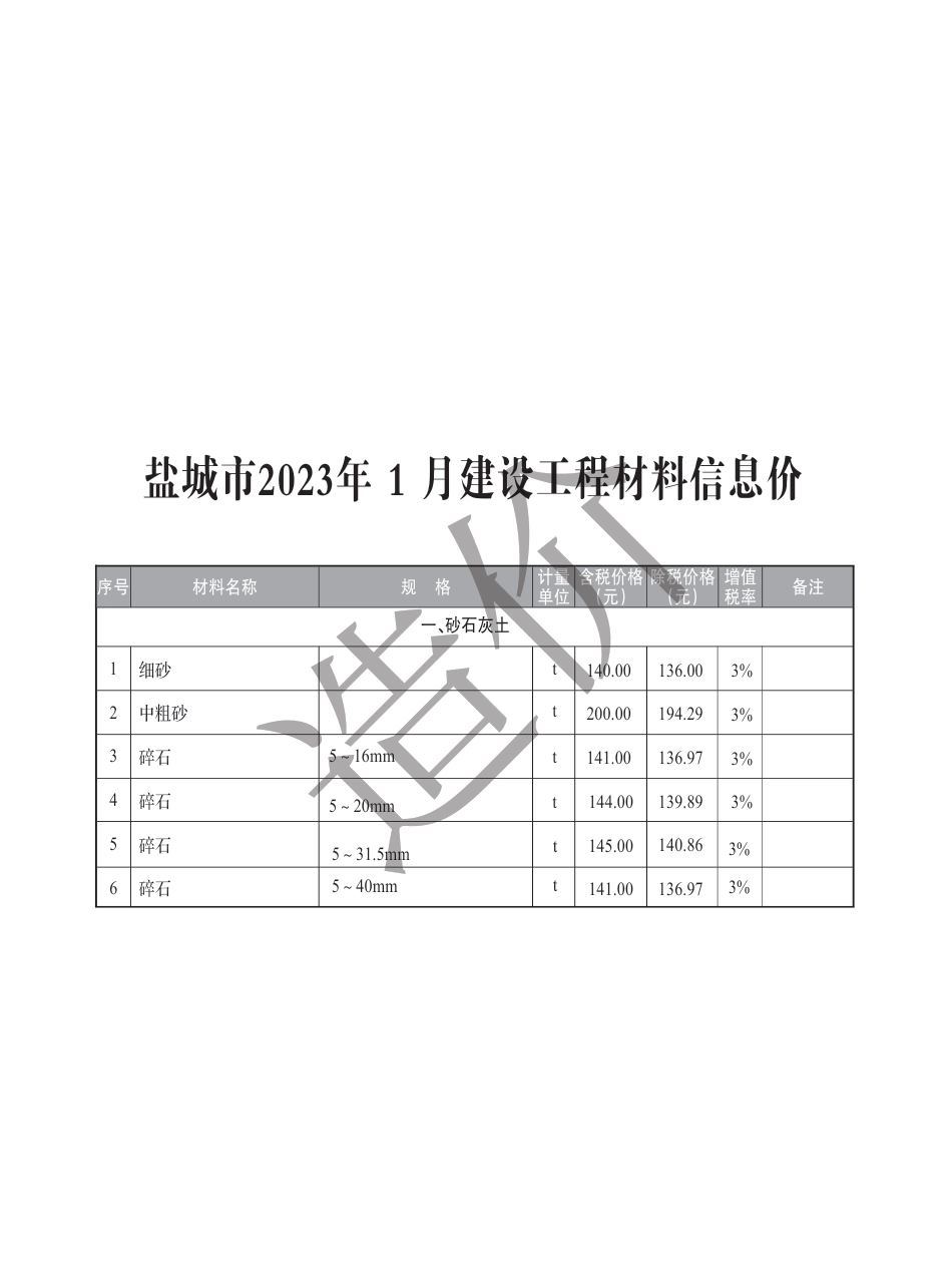 盐城市2023年1月建设工程材料价格信息.pdf_第1页