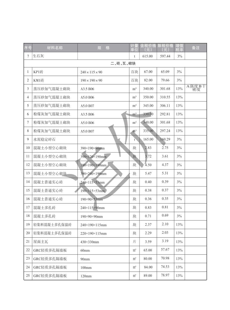 盐城市2023年1月建设工程材料价格信息.pdf_第2页