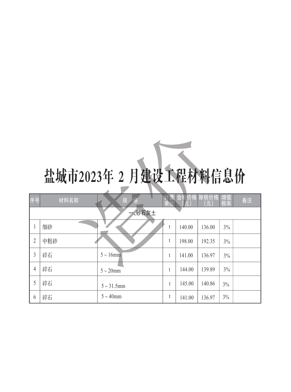 盐城市2023年2月建设工程材料价格信息.pdf_第1页
