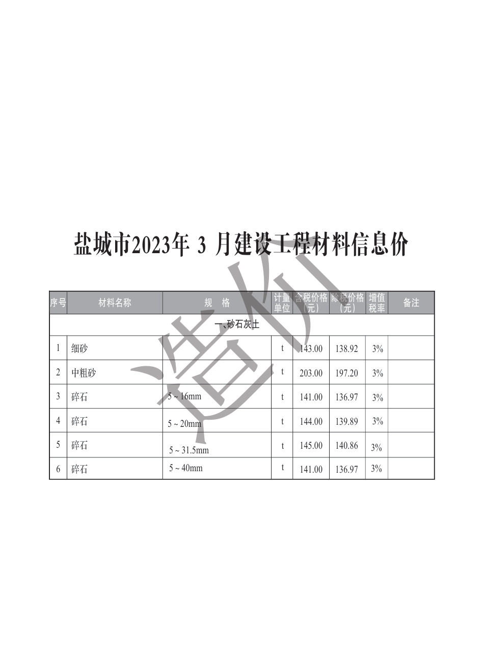 盐城市2023年3月建设工程材料价格信息.pdf_第1页