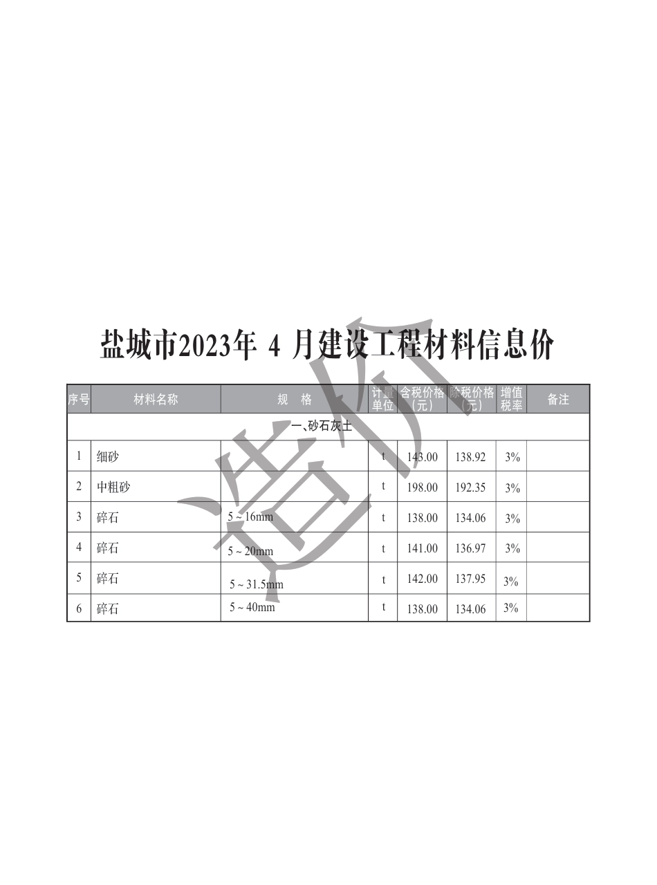 盐城市2023年4月建设工程材料价格信息.pdf_第1页