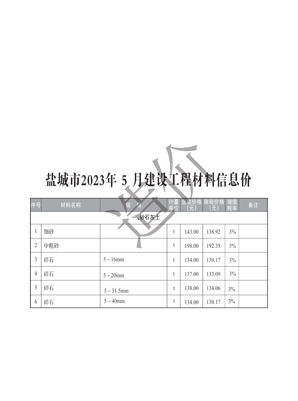 盐城市2023年5月建设工程材料价格信息.pdf_第1页