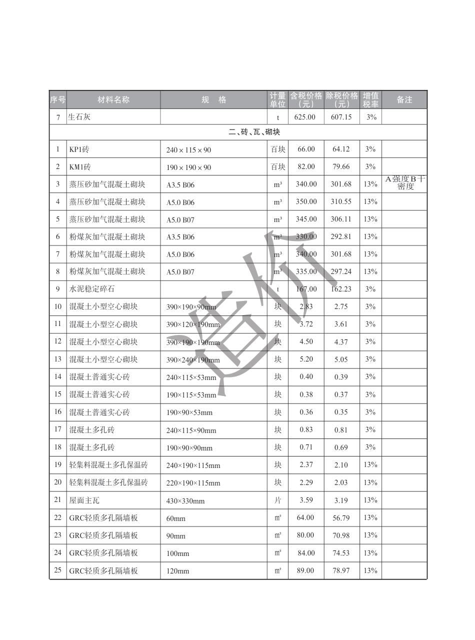盐城市2023年5月建设工程材料价格信息.pdf_第2页