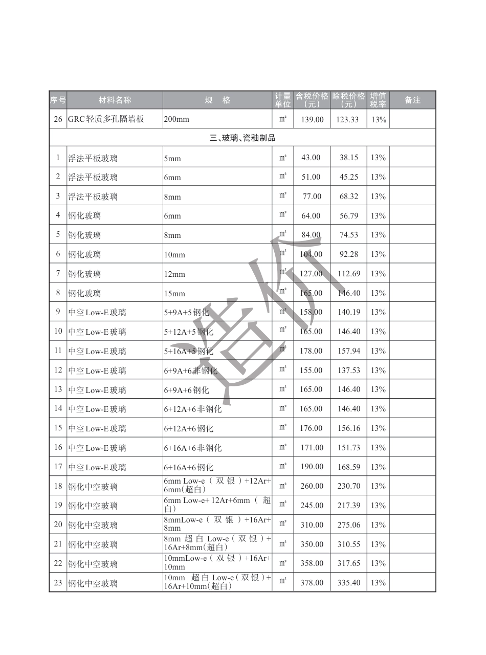 盐城市2023年5月建设工程材料价格信息.pdf_第3页