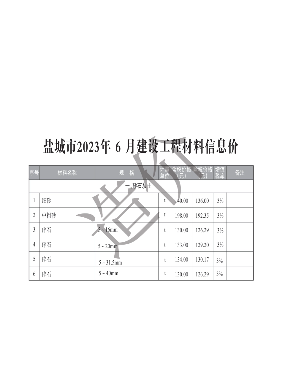 盐城市2023年6月建设工程材料价格信息.pdf_第1页