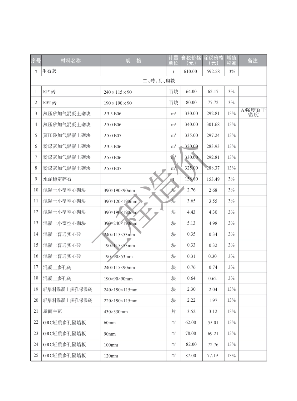 盐城市2023年7月建设工程材料价格信息.pdf_第2页