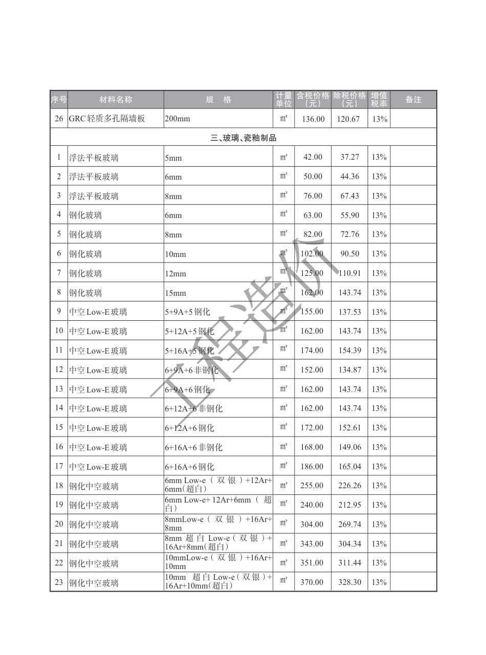 盐城市2023年7月建设工程材料价格信息.pdf_第3页