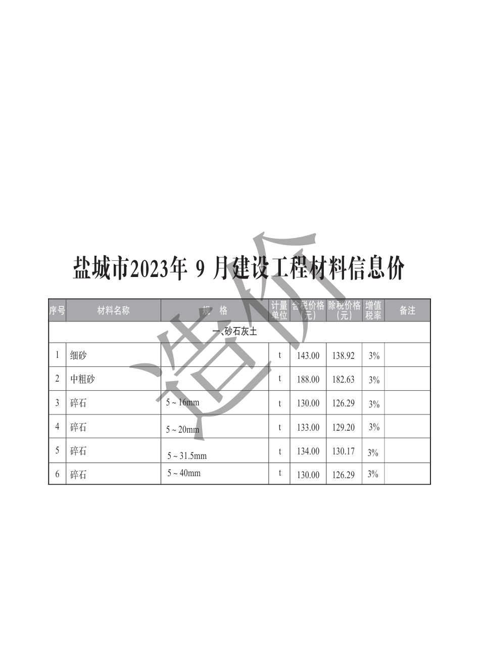 盐城市2023年9月建设工程材料价格信息.pdf_第1页