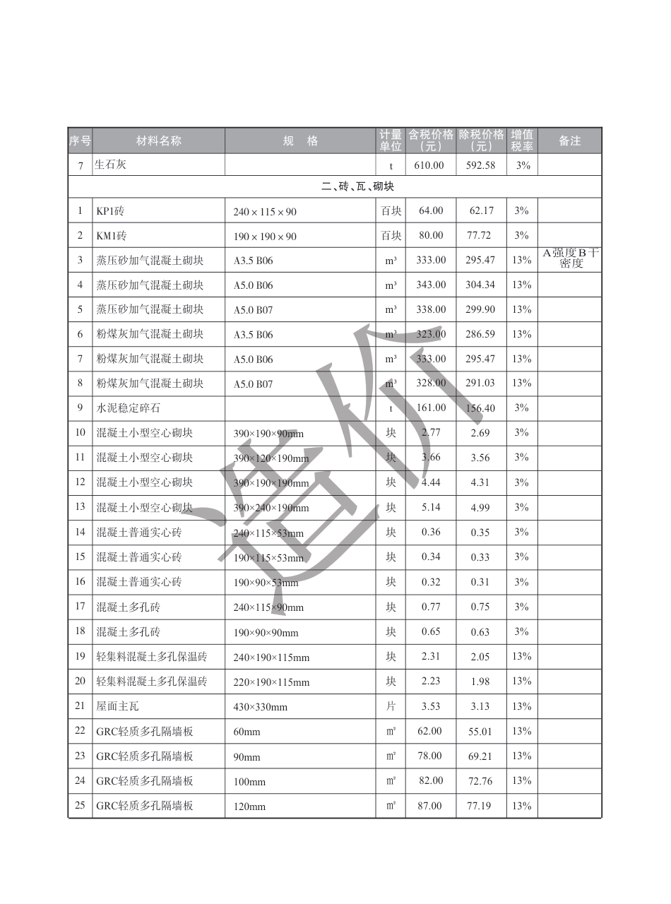 盐城市2023年9月建设工程材料价格信息.pdf_第2页