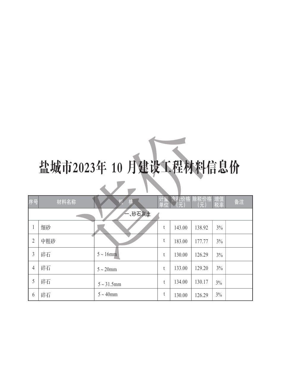 盐城市2023年10月建设工程材料价格信息.pdf_第1页