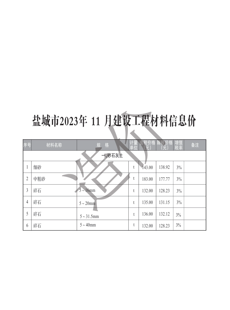 盐城市2023年11月建设工程材料价格信息.pdf_第1页