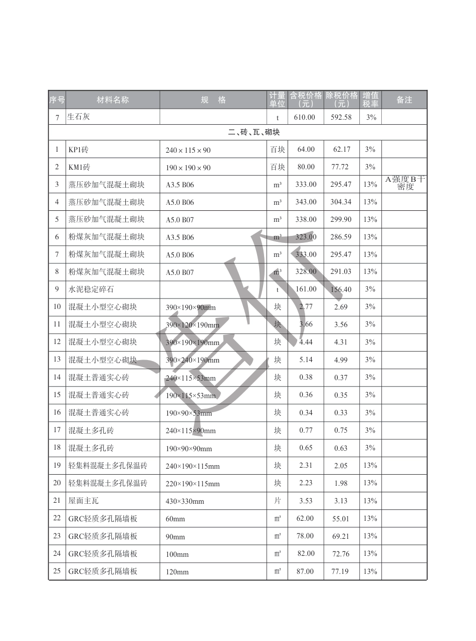 盐城市2023年11月建设工程材料价格信息.pdf_第2页