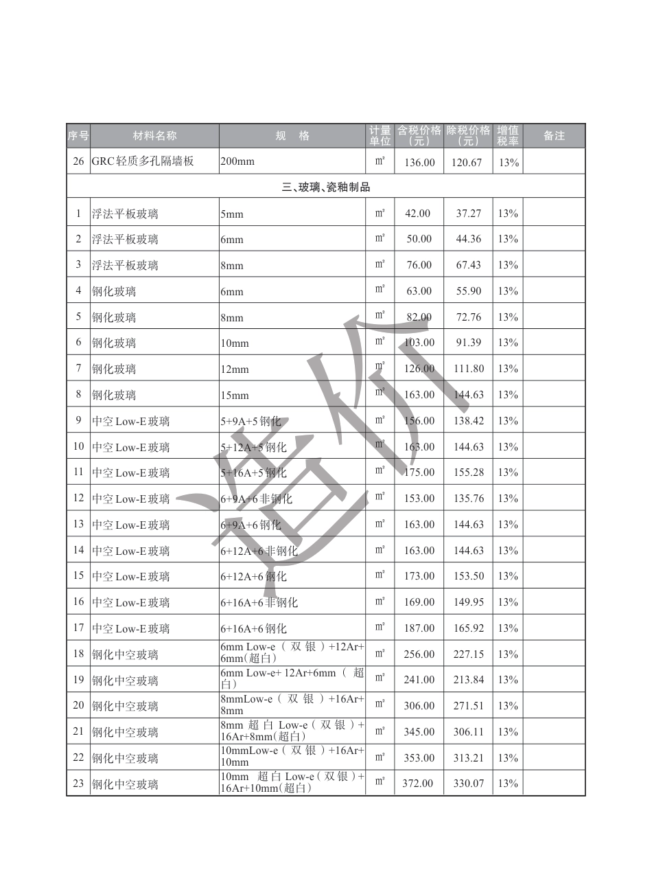 盐城市2023年11月建设工程材料价格信息.pdf_第3页