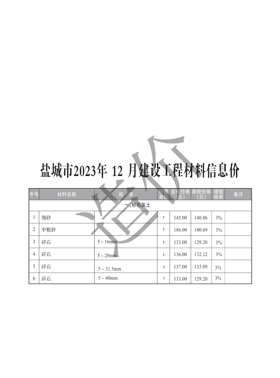 盐城市2023年12月建设工程材料价格信息.pdf_第1页